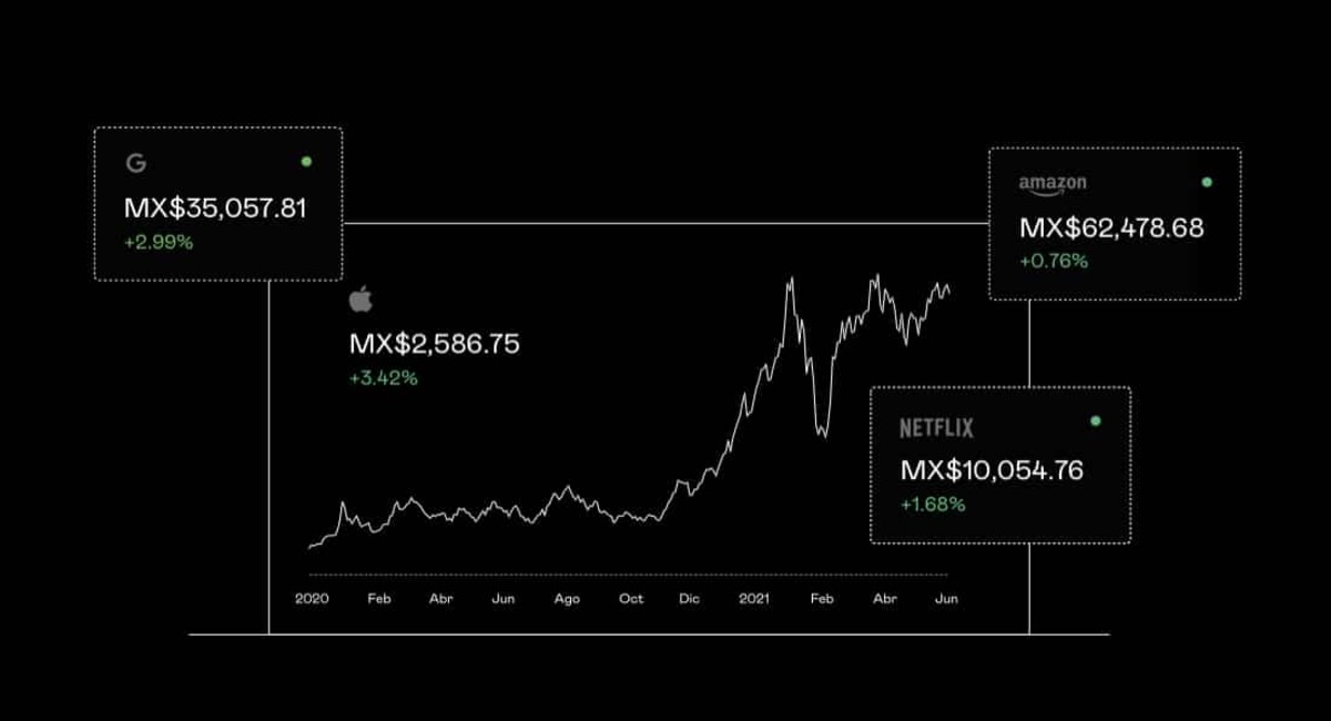 Cómo Invertir en GBM?